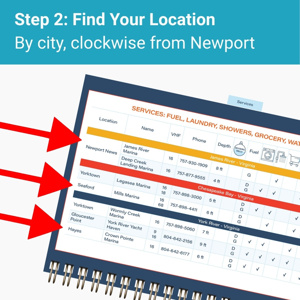 Chesapeake Bay Quick Reference Cruising Guide