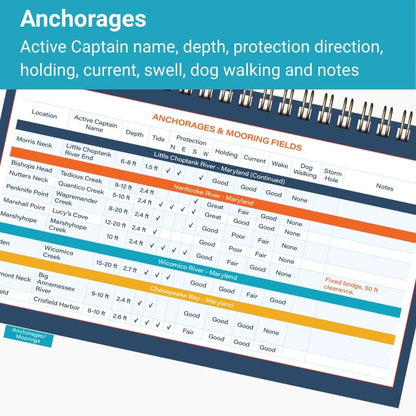 Chesapeake Bay Quick Reference Cruising Guide