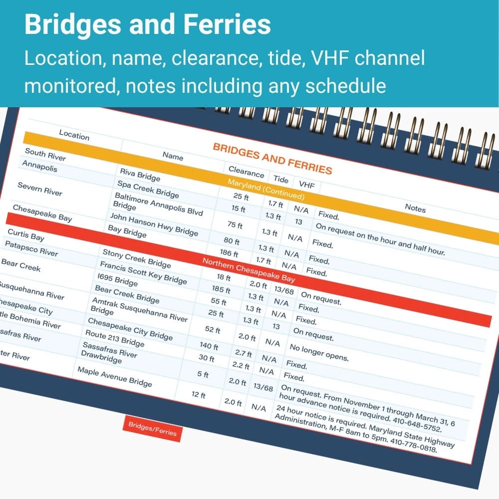 Chesapeake Bay Quick Reference Cruising Guide