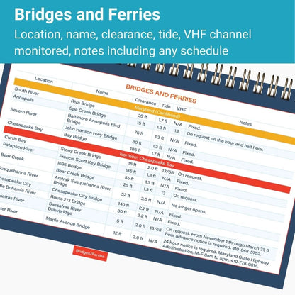 Chesapeake Bay Quick Reference Cruising Guide