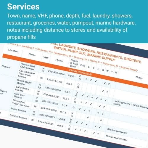 New England Quick Reference Cruising Guide