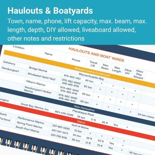 New England Quick Reference Cruising Guide