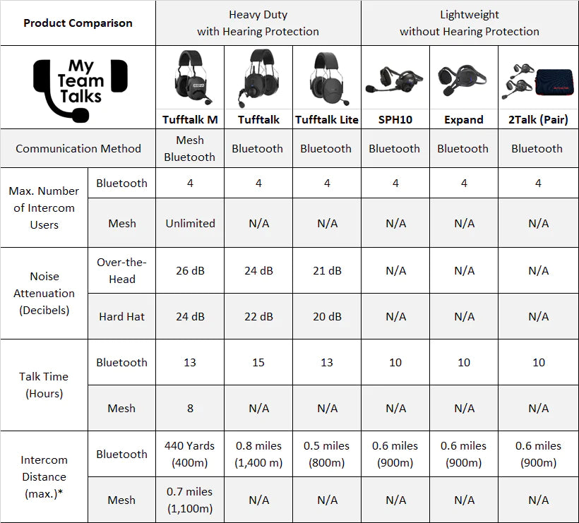 2Talk Marriage Saver Bluetooth Boat Headsets - Pair