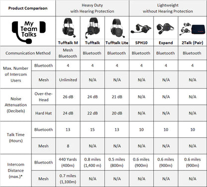 2Talk Marriage Saver Bluetooth Boat Headsets - Pair