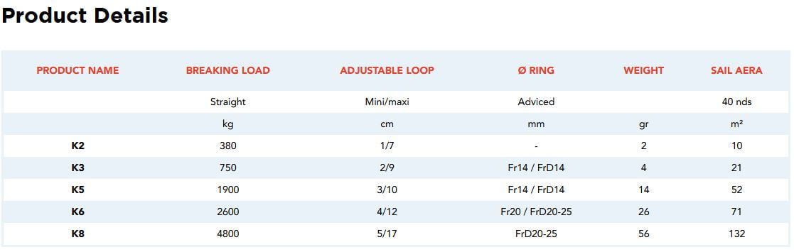 Nodus K adjustable soft shackle size and load comparison table